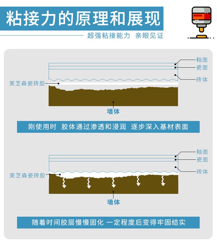 瓷砖空鼓打胶强力粘合剂怎么用的(瓷砖空鼓打胶强力粘合剂怎么用的视频) 瓷砖空鼓打胶强力粘合剂怎么用的(瓷砖空鼓打胶强力粘合剂怎么用的视频)